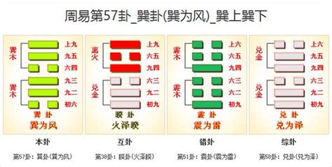 巽為風事業|周易57巽卦：巽為風